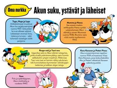 Akun suku, ystävät ja läheiset